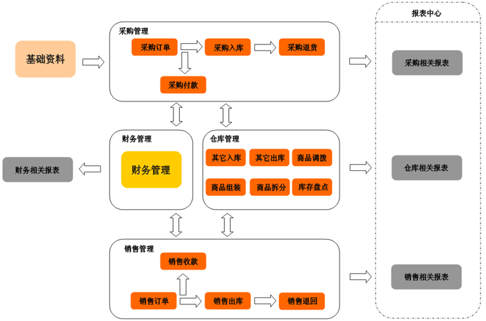 鸡西进销存软件 鸡西进销存软件